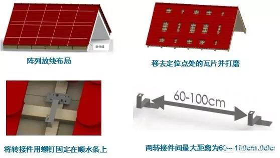 結(jié)構(gòu)選型的時候，對于安裝方式有兩個特點